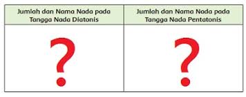 Ada dua jenis tangga nada, yakni tangga nada pentatonis dan tangga nada diatonis. Membedakan Tangga Nada Diatonis Dan Pentatonis Tema 6
