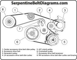 2006 Buick Lucerne Serpentine Belt Diagram General Wiring Diagram