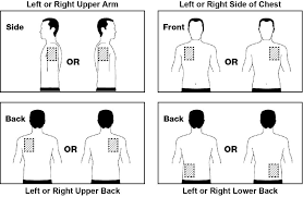 Transdermal Patch Placement Chart Lovely These Highlights Do