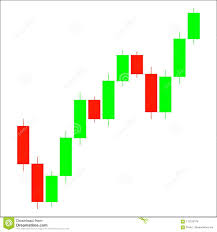 Candle Trading Chart To Analyze The Trade In The Foreign