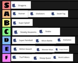 The minecraft server tier listjoin my discord: Tiers Minecraft Blogs Planet Minecraft Community