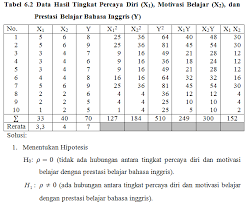 Check spelling or type a new query. Contoh Soal Korelasi Product Moment Dan Penyelesaiannya Barisan Contoh