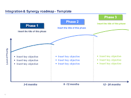 integration synergy roadmap template change management