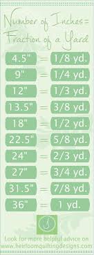 So Helpful In My Usual Metric World But Most Quilting Patterns Need Inches For Accuracy Sewing Hacks Sewing Projects Sewing For Beginners