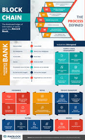 Click here for a full list of our cryptocurrencies and typical spreads. Blockchain Demystified Infographic For Beginners Blockchain Blockchain Technology Blockchain Cryptocurrency