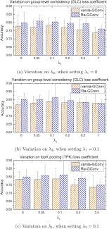 | všetky práva vyhradené 2019. Braingnn Interpretable Brain Graph Neural Network For Fmri Analysis Biorxiv
