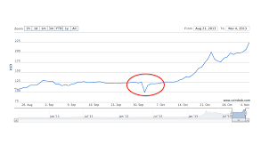 Because of the part of the deep web, it was operated as a tor hidden service. Bitcoin Price Soars Over 266 And Hits A New All Time High