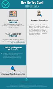 Correct Spelling For Intuitive Infographic Spellchecker Net