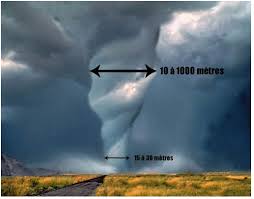Prior to 1950, assessments of f5 tornadoes are based primarily on the work of thomas p. I B Les Mecanismes Tpe Les Tornades
