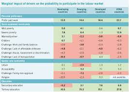 We did not find results for: Egalite Hommes Femmes Quelles Sont Les Causes Des Inegalites Hommes Femmes Sur Le Marche Du Travail