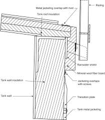 Mounting hardware for cut rails—horizontal Railings An Overview Sciencedirect Topics
