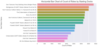 When To Use Horizontal Bar Charts Data Visualizations