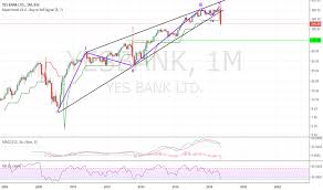 Yesbank Stock Price And Chart Bse Yesbank Tradingview