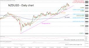 Espresso yourself with stunning coffee machines. Markete Analysis