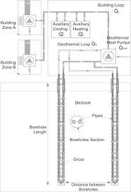 Geothermal systems utilize the stable temperature built up in the earth by storing it in a loop of pipes buried underground. Financial Optimization And Design Of Hybrid Ground Coupled Heat Pump Systems Sciencedirect