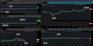 Td ameritrade thinkorswim download and installation feature image on. Td Ameritrade Review Commissions Platforms And Service Evaluated