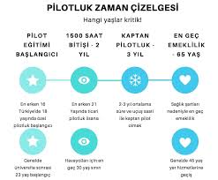 Pilot Olma Egitimi Icin Yas Siniri Nedir Pilot Olma Sartlari Ve Genel Bilgi