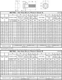 Metric Hex Head Bolts Metric Bolt Sizes Engineering Tools Metric