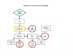 Image result for PECARN Pediatric Intra-Abdominal Injury Algorithm