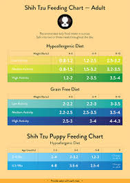 shih tzu feeding guide with chart lovejoys