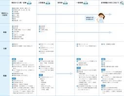 組織型分類（がんの組織の状態による分類） ５． 関連する疾患 ６． がんが進行すると、慢性的な出血による貧血や、腸が狭くなる（狭窄する）ことによる便秘や下痢、おなかが張るなどの症状が出ることがあります。 è™šè¡€æ€§å¿ƒç–¾æ‚£ã®çœ‹è­· çœ‹è­·roo ã‚«ãƒ³ã‚´ãƒ«ãƒ¼