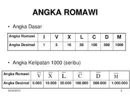 Bilangan Romawi