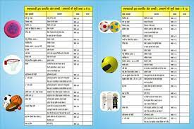 Rubber Primary School Sports Kit Rs 5000 Piece Anil Scientific Id 22617435933