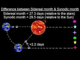 Astronomy Ch 3 Motion Of The Moon 9 Of 12 Difference Between Sidereal Synodic Month Astronomy Months Motion