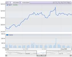 Silverlight Charts For Asp Net By Net Charting