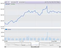 silverlight charts for asp net by net charting