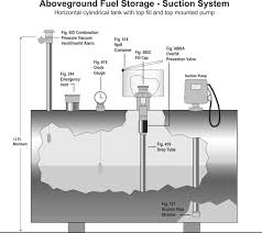 AST Equipment – Illinois Oil Marketing Equipment