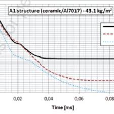 Reference Models A1 And Bullet 7 62x54r Mm Type B32 The