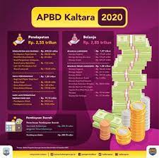 Serta proses seleksi cpns malinau dijadwalkan pada bulan juni 2021. Perda Apbd Kaltara 2020 Ditetapkan Berita Biro Hukum Sekretariat Daerah Provinsi Kalimantan Utara