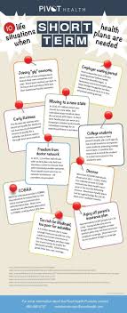 Pin On Health Insurance Infographics