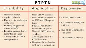 Program skim latihan 1malaysia (sl1m) merupakan program yang bertujuan untuk meningkatkan tahap kebolehpasaran (employability) atau keupayaan graduan untuk mendapat pekerjaan. Ultimate Guide To Student Loans In Malaysia Comparehero