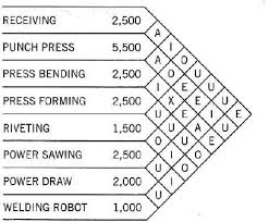 Solved An Activity Relationship Chart Is Shown Below For