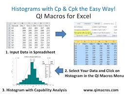 Histograms The Easy Way In Excel