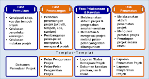 'skop' adalah cara untuk menentukan apa projek anda akan dihantar. Https Sppict Penang Gov My Doc Panduan 20pprisa 20 20mac 202018 Pdf