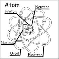 Plus we made it fun with their favorite characters like beaker from the muppet show and barbie. Clip Art Atom B W Labeled I Abcteach Com Abcteach