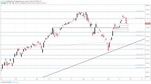 Stock Market Forecast Mu Earnings To Prop Up Nasdaq 100