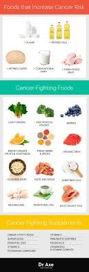Top 12 Cancer Fighting Foods Other Natural Remedies Dr Axe Cancer Fighting Foods Cancer Recipes Cancer Fighting