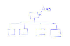 Sketch Of Organisation Chart Stock Image Image Of