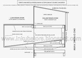 Dibina dengan besi channel c dan zink. Rekabentuk Tempat Ayam Bertelur Sistem Komuniti Bersih Selamat Eko Farm Malaysia