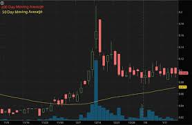 Penny stocks can be volatile, so make sure to check current stock prices and trends before purchasing. 5 Penny Stocks To Watch If You Like Marijuana Mushroom Stocks Financialcontent Business Page