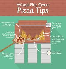 Fix Com On Twitter Brick Pizza Oven Pizza Oven Outdoor Diy Pizza Oven