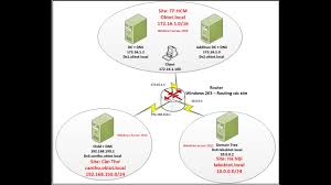 Xay Dựng Domain Dự Phong Additional Domain Controller Tren Windows Server 2016 Youtube