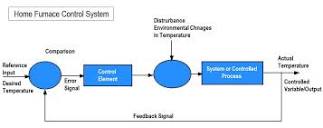 Example of Feedback System - Inst Tools