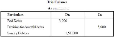 Bad debts and provision for doubtful debts. Cbse Accountancy