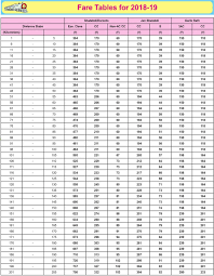 Jan Shatabdi Trains Fare Chart 2018 19 Indian Railway News