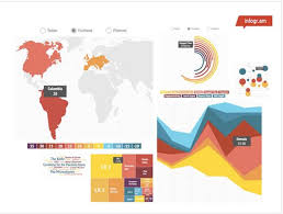 Infographic World Infogram Chart How To Create